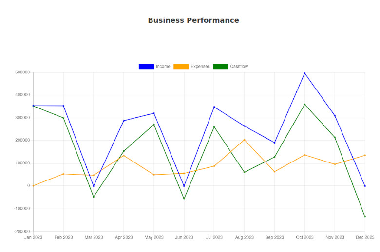 business performance graph